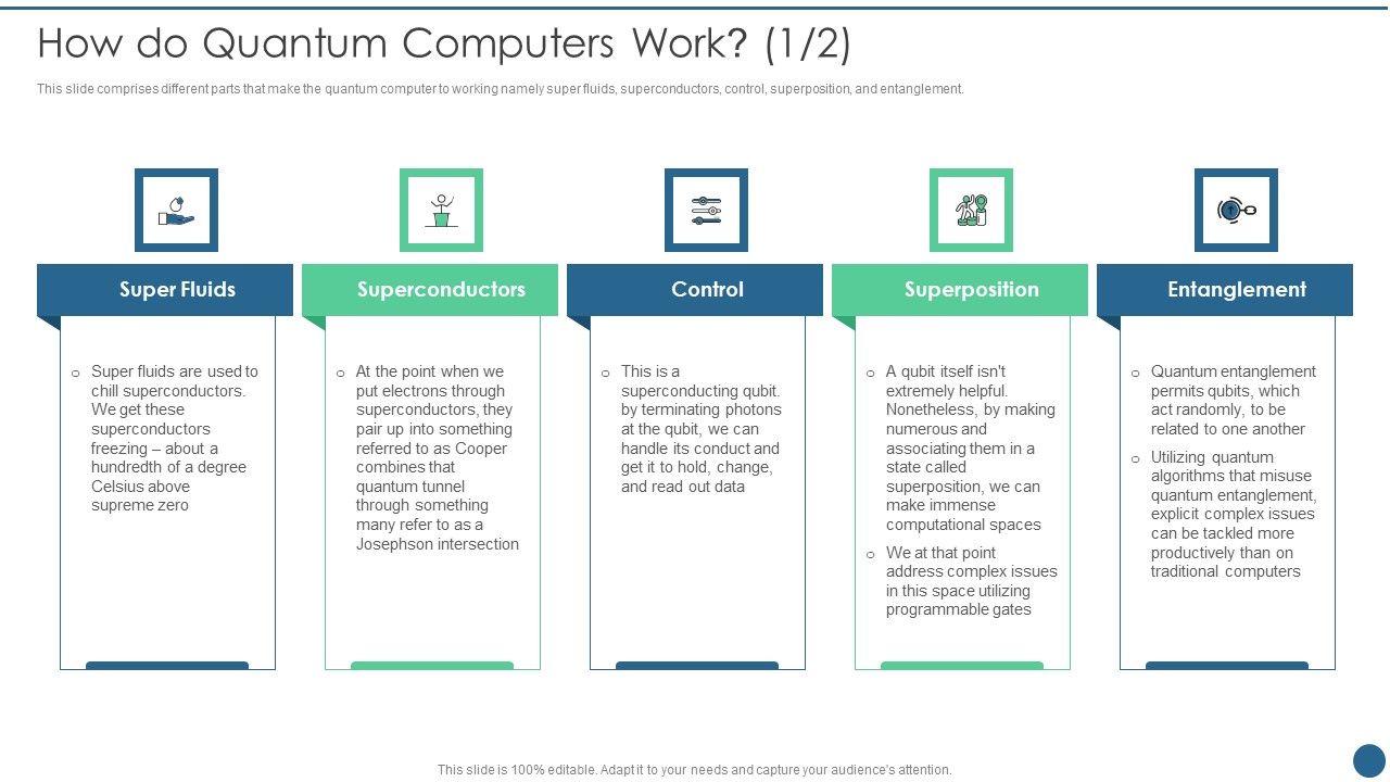 Quantum_Key_Distribution_How_Do_Quantum_Computers_Work_Graphics_PDF_Slide_1.jpg