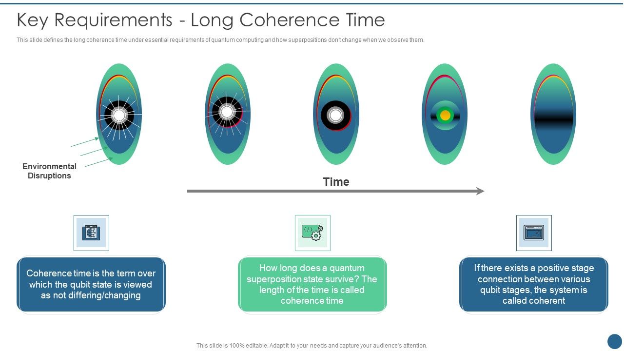 Quantum_Key_Distribution_Key_Requirements_Long_Coherence_Time_Introduction_PDF_Slide_1.jpg