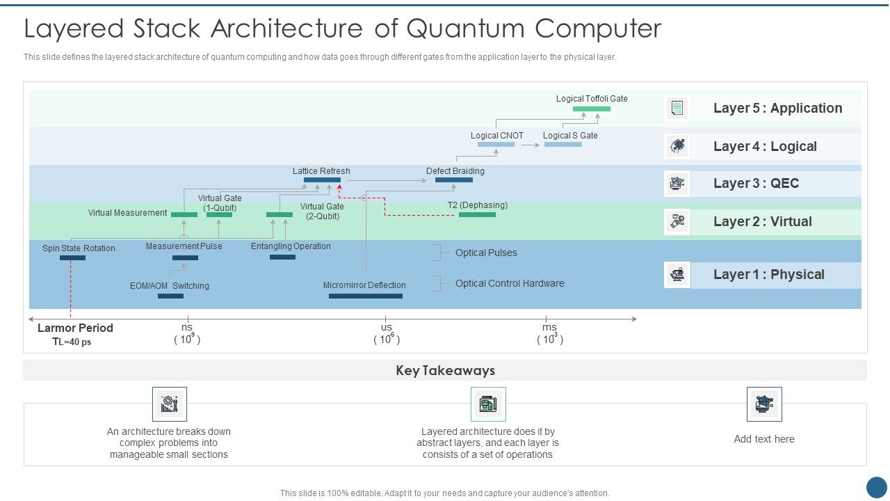 Quantum_Key_Distribution_Layered_Stack_Architecture_Of_Quantum_Computer_Professional_PDF_Slide_1.jpg