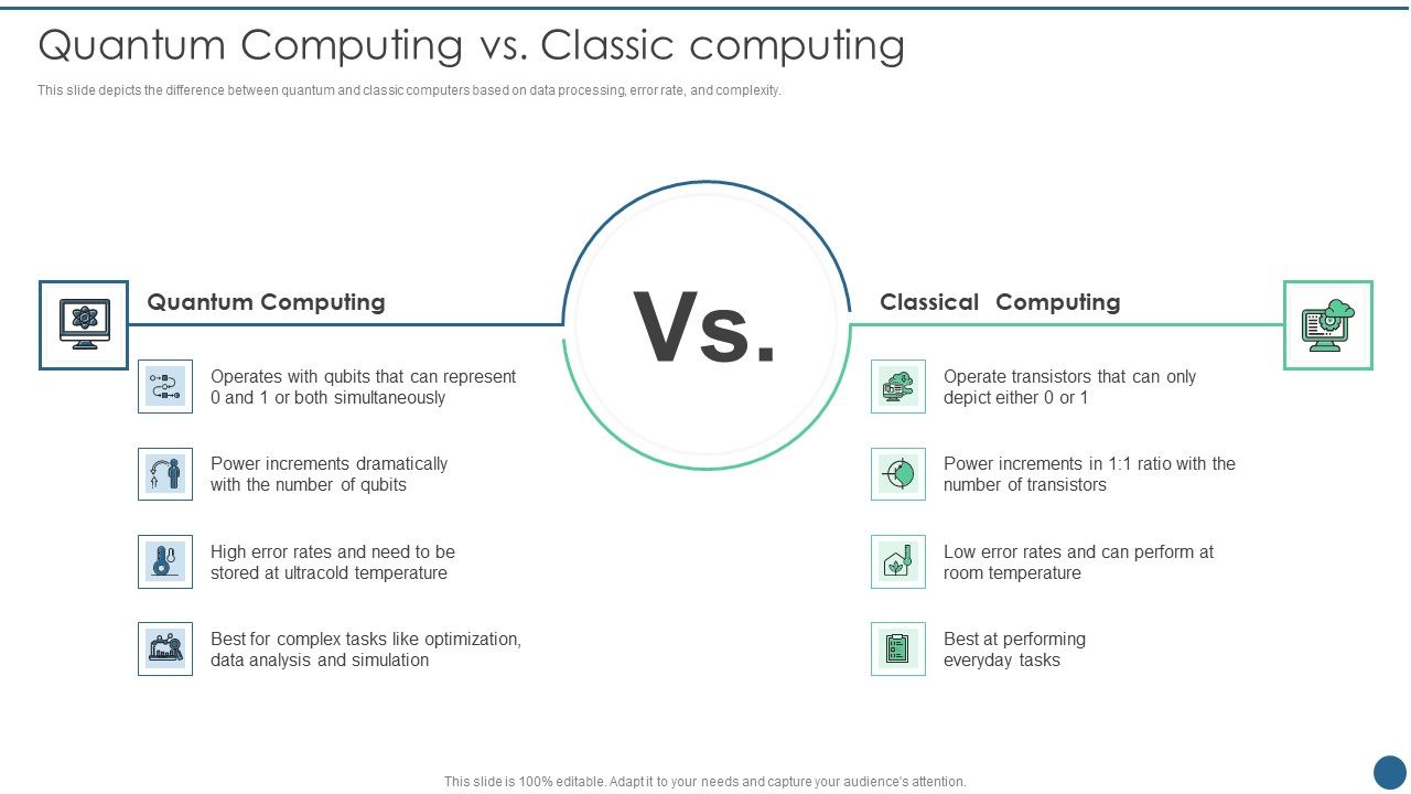 Quantum_Key_Distribution_Quantum_Computing_Vs_Classic_Computing_Infographics_PDF_Slide_1.jpg