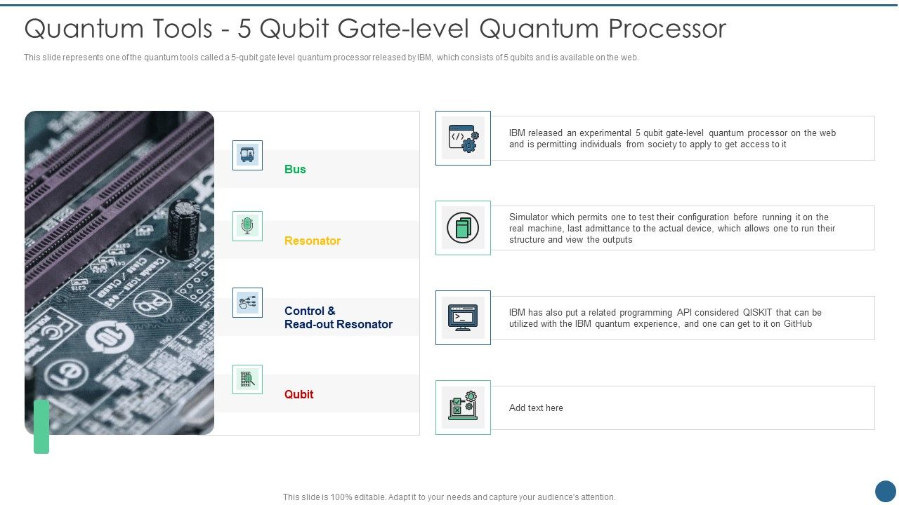 Quantum_Key_Distribution_Quantum_Tools_5_Qubit_Gate-Level_Quantum_Processor_Structure_PDF_Slide_1.jpg