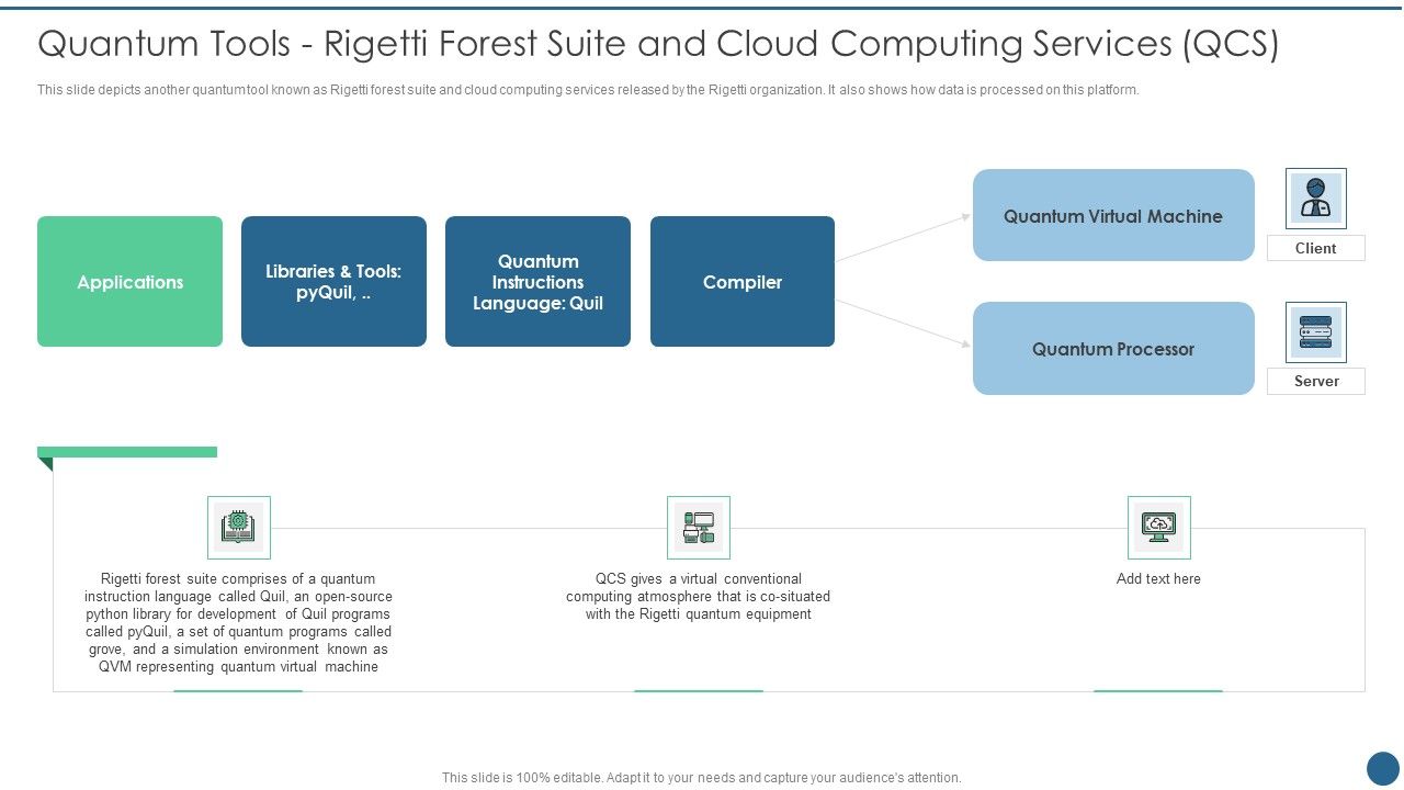 Quantum_Key_Distribution_Quantum_Tools_Rigetti_Forest_Suite_And_Cloud_Computing_Introduction_PDF_Slide_1.jpg