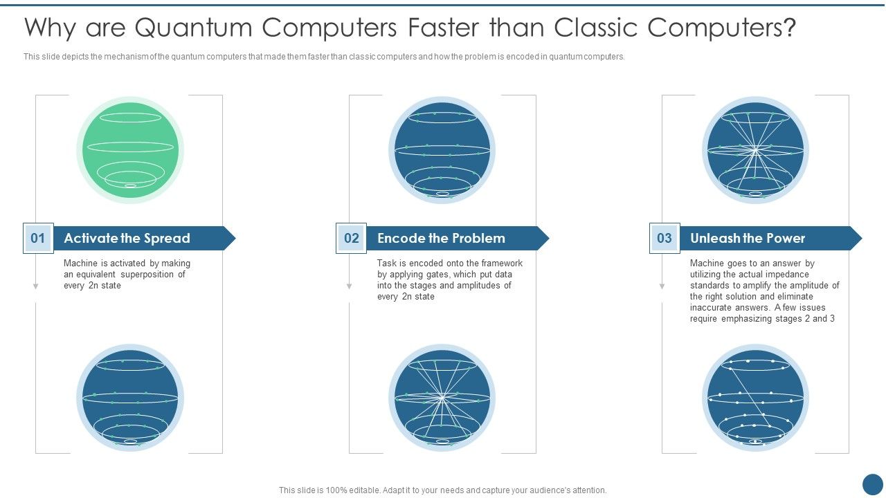 Quantum_Key_Distribution_Why_Are_Quantum_Computers_Faster_Than_Classic_Computers_Ideas_PDF_Slide_1.jpg