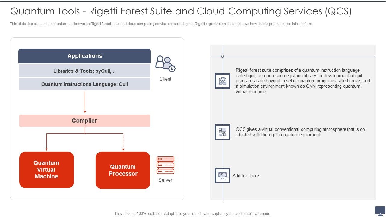 Quantum_Tools_Rigetti_Forest_Suite_And_Cloud_Computing_Services_QCS_Ppt_Professional_Introduction_PDF_Slide_1.jpg