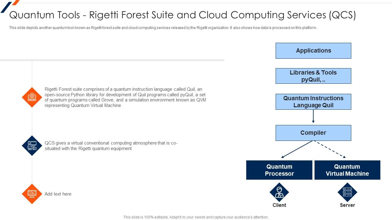 Quantum_Tools_Rigetti_Forest_Suite_And_Cloud_Computing_Services_Qcs_Rules_PDF_Slide_1.jpg