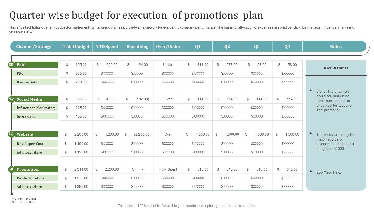 Quarter_Wise_Budget_For_Execution_Of_Promotions_Plan_Themes_PDF_Slide_1.jpg