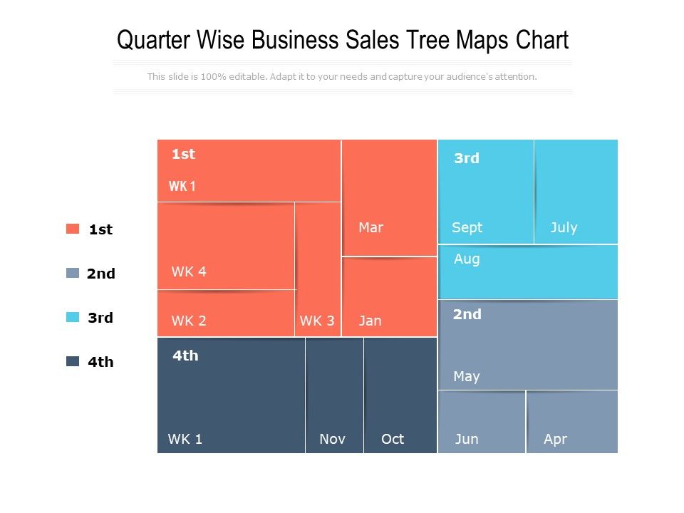 Quarter_Wise_Business_Sales_Tree_Maps_Chart_Ppt_PowerPoint_Presentation_File_Example_Slide_1.jpg