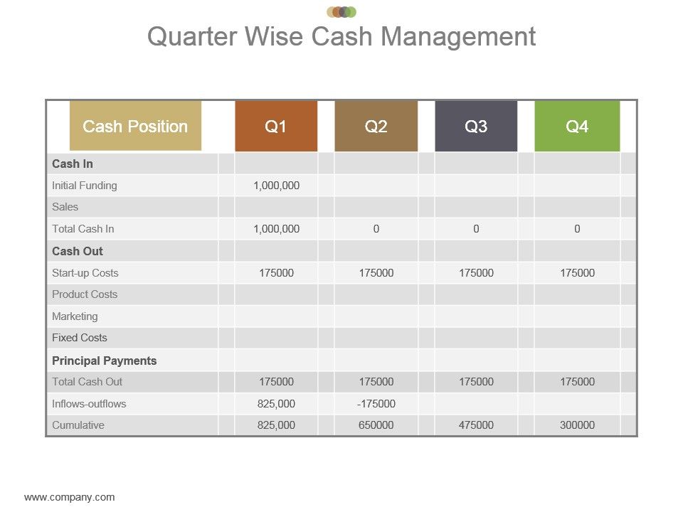 Quarter_Wise_Cash_Management_Powerpoint_Slide_Rules_1.jpg