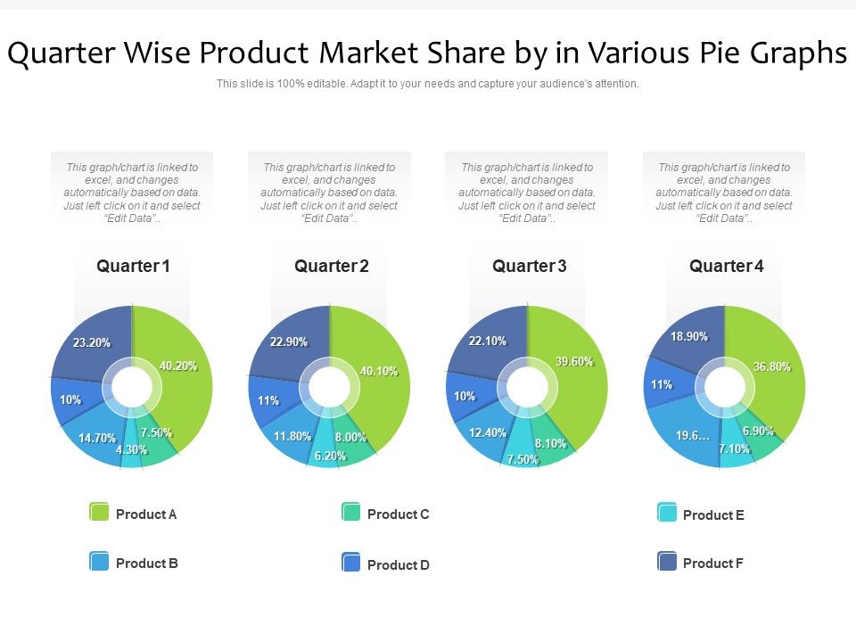 Quarter_Wise_Product_Market_Share_By_In_Various_Pie_Graphs_Ppt_PowerPoint_Presentation_Gallery_Guidelines_PDF_Slide_1.jpg