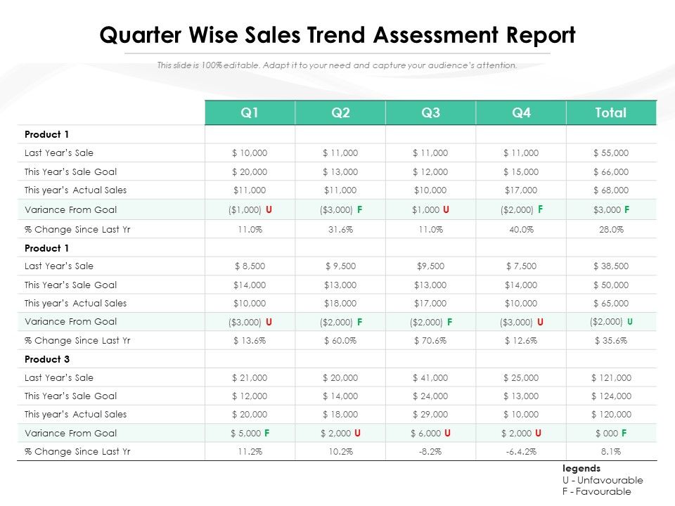 Quarter_Wise_Sales_Trend_Assessment_Report_Ppt_PowerPoint_Presentation_Inspiration_Files_PDF_Slide_1.jpg