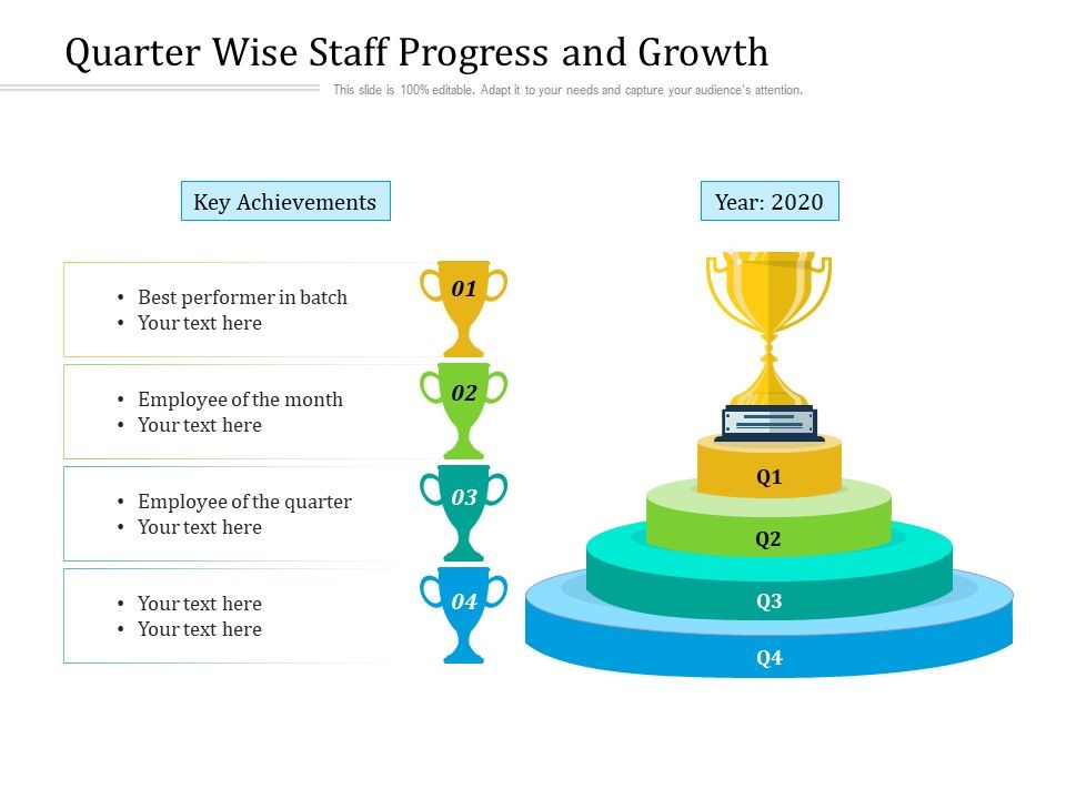 Quarter_Wise_Staff_Progress_And_Growth_Ppt_PowerPoint_Presentation_Gallery_Backgrounds_PDF_Slide_1.jpg