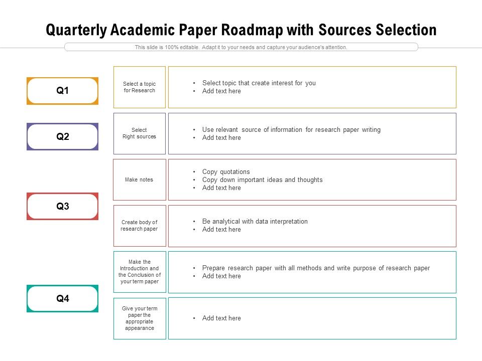Quarterly_Academic_Paper_Roadmap_With_Sources_Selection_Mockup_Slide_1.jpg