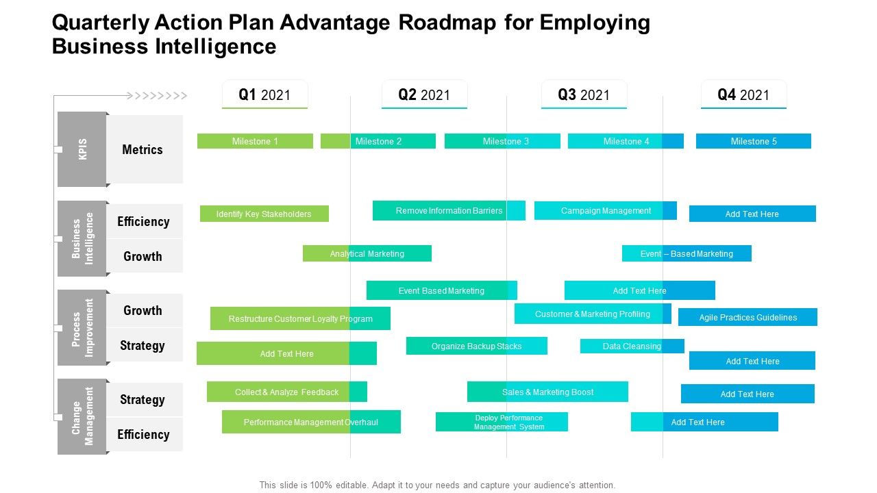 Quarterly_Action_Plan_Advantage_Roadmap_For_Employing_Business_Intelligence_Template_Slide_1.jpg