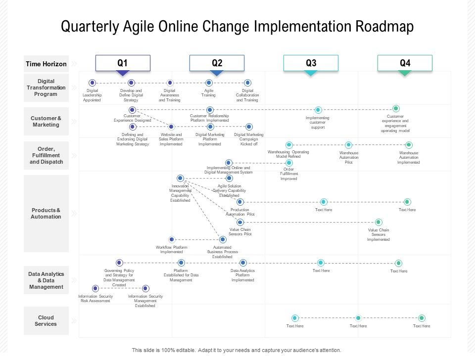 Quarterly_Agile_Online_Change_Implementation_Roadmap_Themes_Slide_1.jpg
