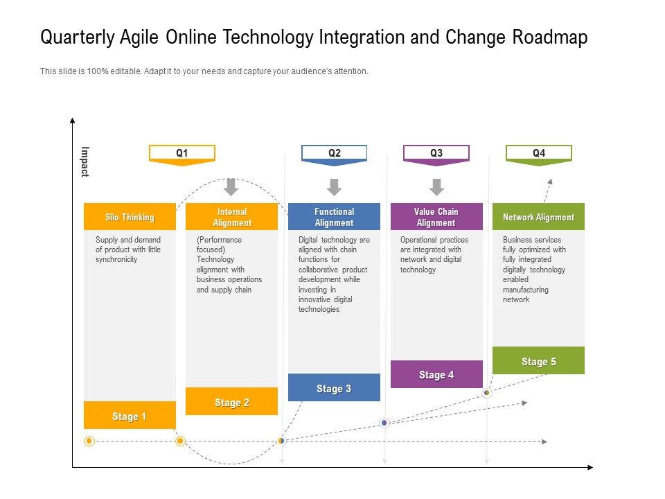 Quarterly_Agile_Online_Technology_Integration_And_Change_Roadmap_Mockup_Slide_1.jpg