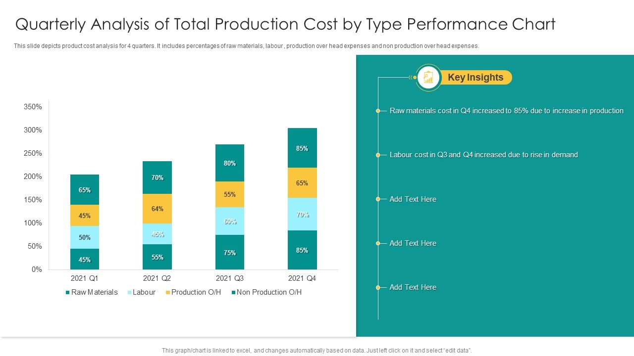Quarterly_Analysis_Of_Total_Production_Cost_By_Type_Performance_Chart_Summary_PDF_Slide_1.jpg