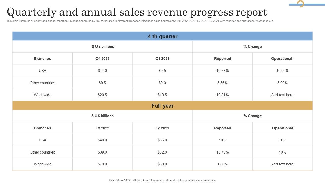 Quarterly_And_Annual_Sales_Revenue_Progress_Report_Sample_PDF_Slide_1.jpg