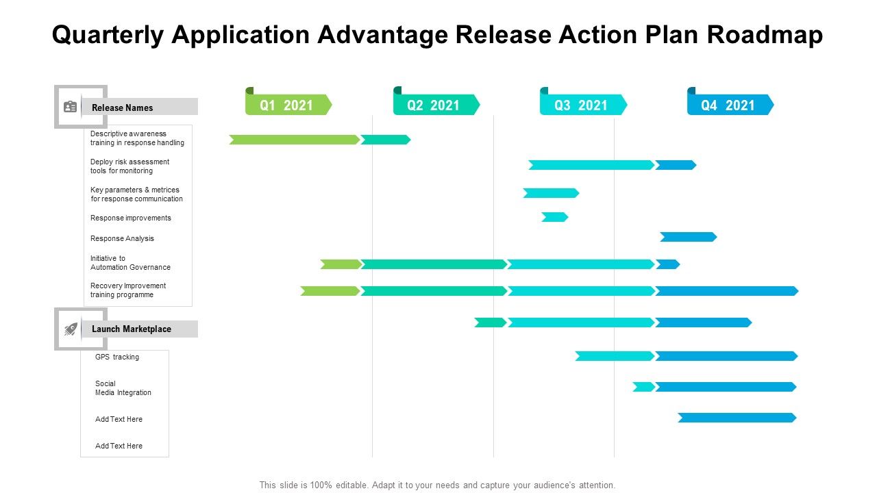 Quarterly_Application_Advantage_Release_Action_Plan_Roadmap_Rules_Slide_1.jpg