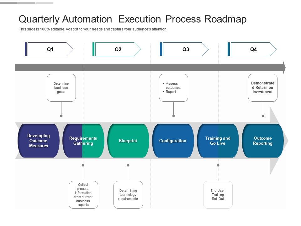 Quarterly_Automation_Execution_Process_Roadmap_Slides_Slide_1.jpg