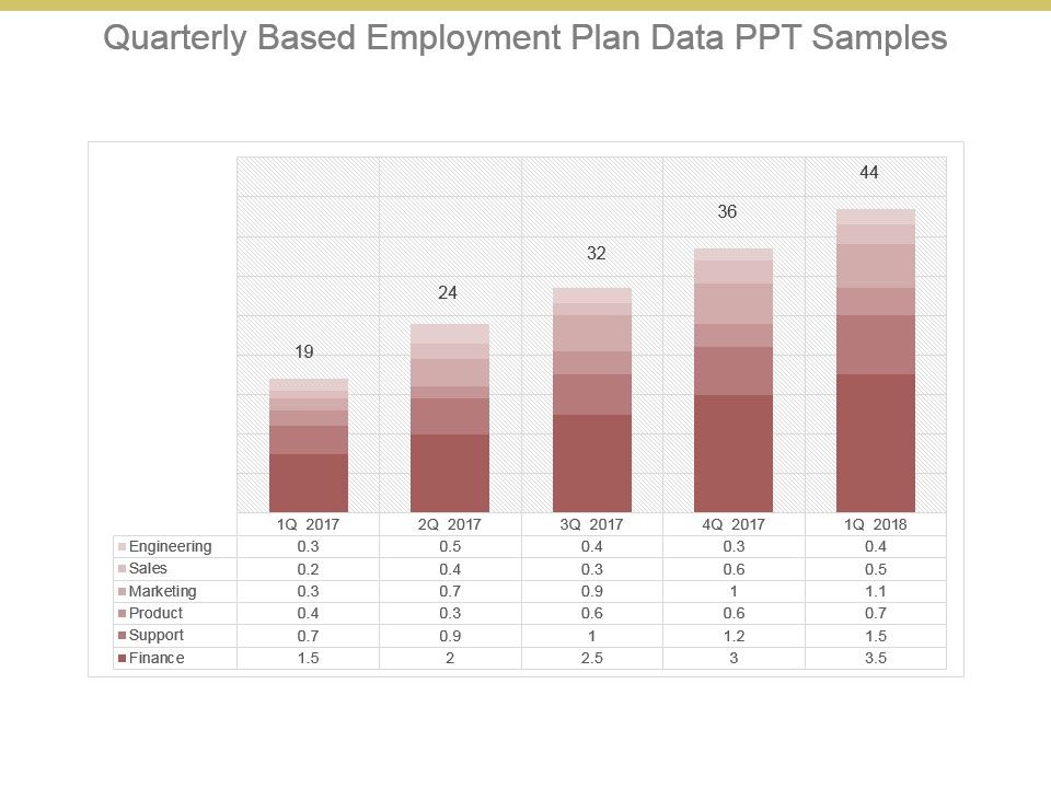 Quarterly_Based_Employment_Plan_Data_Ppt_Samples_1.jpg