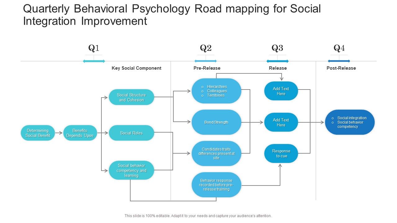 Quarterly_Behavioral_Psychology_Road_Mapping_For_Social_Integration_Improvement_Mockup_Slide_1.jpg