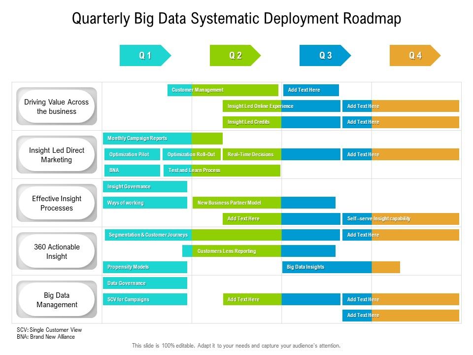 Quarterly_Big_Data_Systematic_Deployment_Roadmap_Diagrams_Slide_1.jpg
