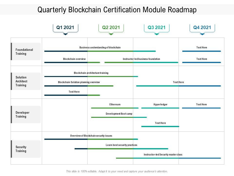 Quarterly_Blockchain_Certification_Module_Roadmap_Inspiration_Slide_1.jpg