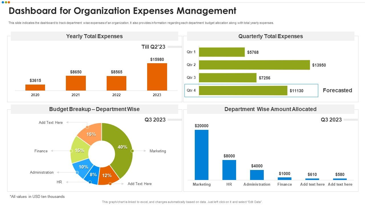 Quarterly_Budget_Analysis_Of_Business_Organization_Dashboard_For_Organization_Expenses_Microsoft_PDF_Slide_1.jpg