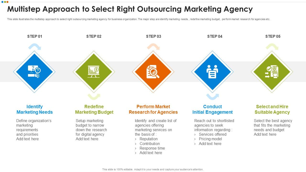 Quarterly_Budget_Analysis_Of_Business_Organization_Multistep_Approach_To_Select_Right_Outsourcing_Microsoft_PDF_Slide_1.jpg