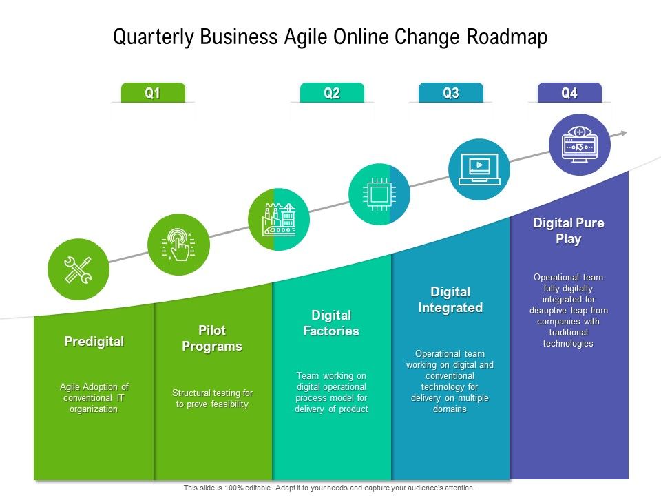 Quarterly_Business_Agile_Online_Change_Roadmap_Sample_Slide_1.jpg