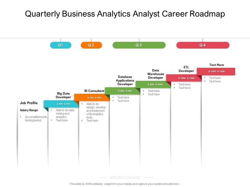Quarterly_Business_Analytics_Analyst_Career_Roadmap_Themes_Slide_1.jpg