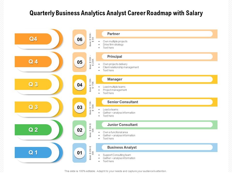 Quarterly_Business_Analytics_Analyst_Career_Roadmap_With_Salary_Formats_Slide_1.jpg
