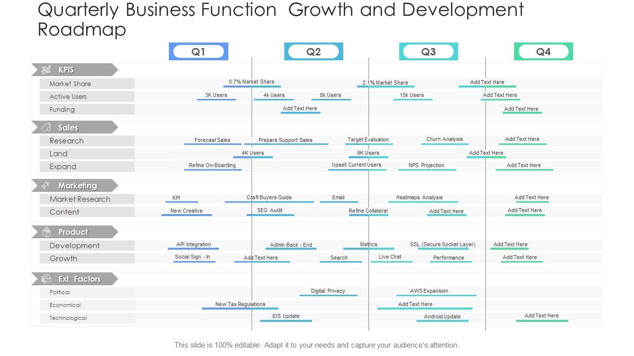 Quarterly_Business_Function_Growth_And_Development_Roadmap_Diagrams_PDF_Slide_1.jpg