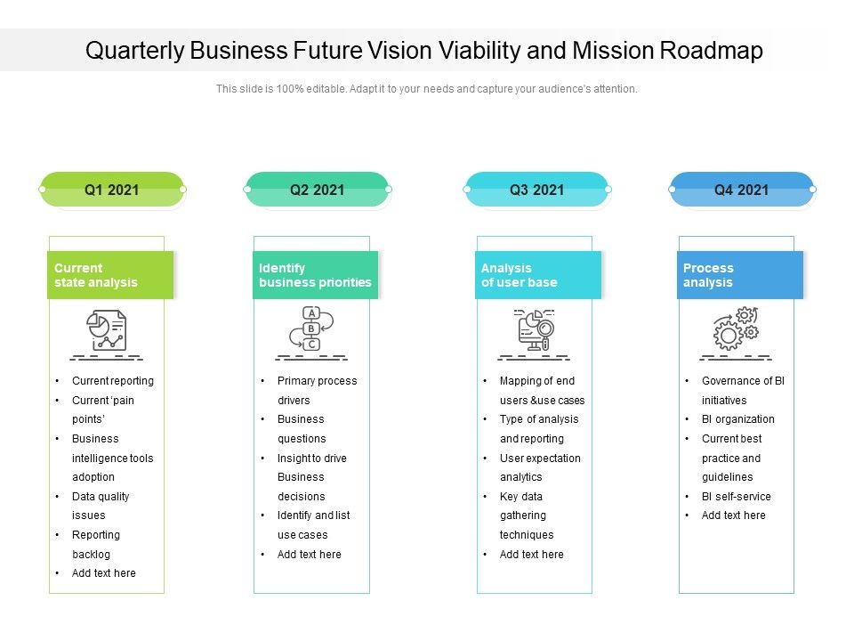 Quarterly_Business_Future_Vision_Viability_And_Mission_Roadmap_Rules_Slide_1.jpg