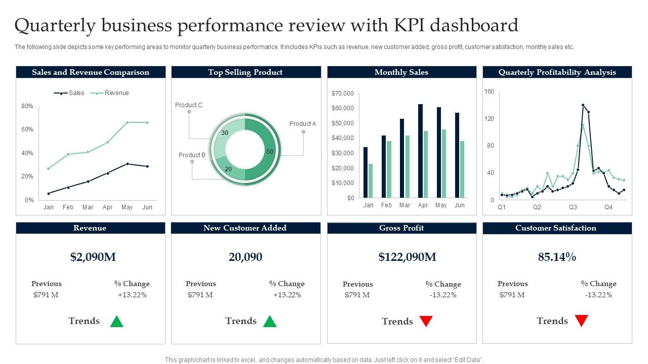 Quarterly_Business_Performance_Review_With_KPI_Dashboard_Infographics_PDF_Slide_1.jpg