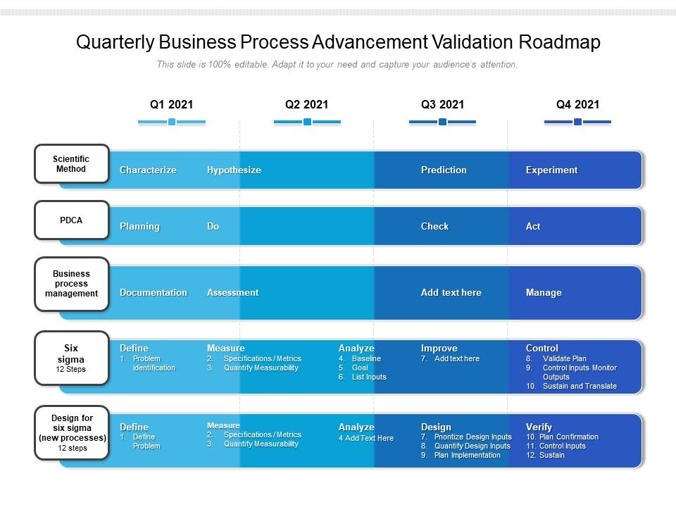 Quarterly_Business_Process_Advancement_Validation_Roadmap_Inspiration_Slide_1.jpg