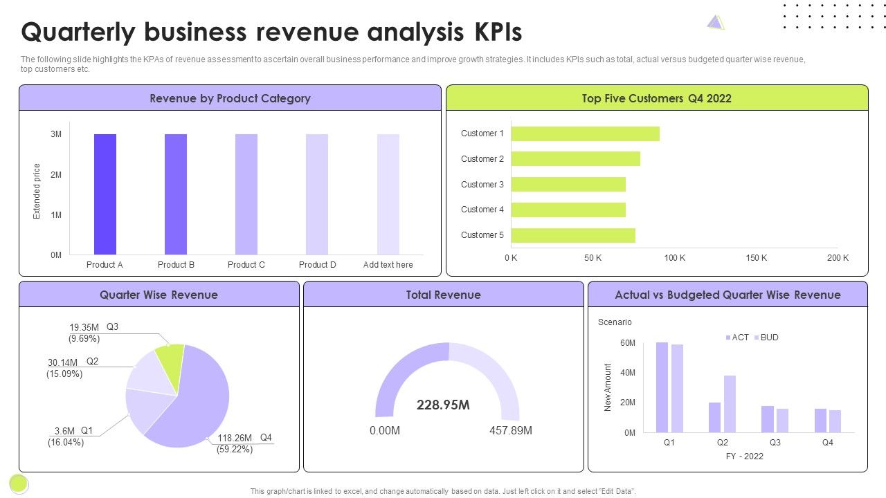 Quarterly_Business_Revenue_Analysis_Kpis_Slides_PDF_Slide_1.jpg