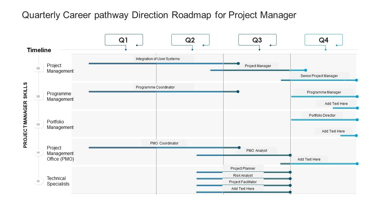 Quarterly_Career_Pathway_Direction_Roadmap_For_Project_Manager_Structure_Slide_1.jpg
