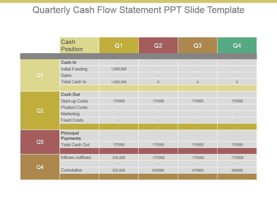 Quarterly_Cash_Flow_Statement_Ppt_Slide_Template_1.jpg