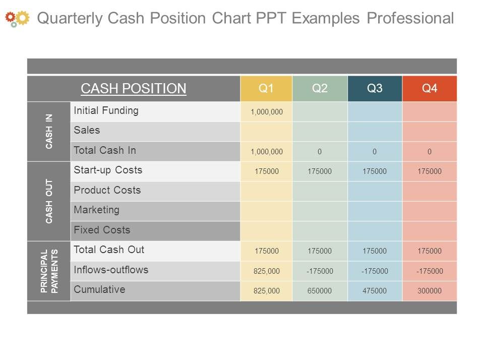 Quarterly_Cash_Position_Chart_Ppt_Examples_Professional_1.jpg