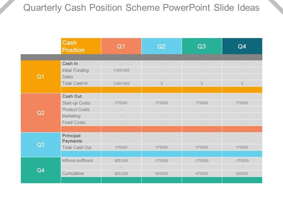 Quarterly_Cash_Position_Scheme_Powerpoint_Slide_Ideas_1.jpg