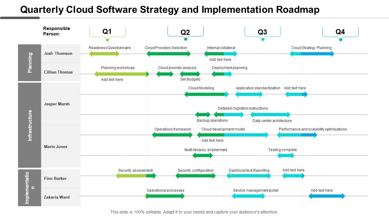 Quarterly_Cloud_Software_Strategy_And_Implementation_Roadmap_Pictures_Slide_1.jpg