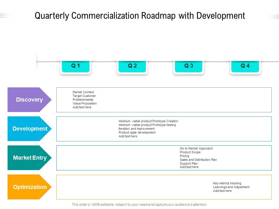 Quarterly_Commercialization_Roadmap_With_Development_Themes_Slide_1.jpg