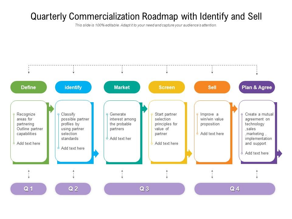 Quarterly_Commercialization_Roadmap_With_Identify_And_Sell_Guidelines_Slide_1.jpg