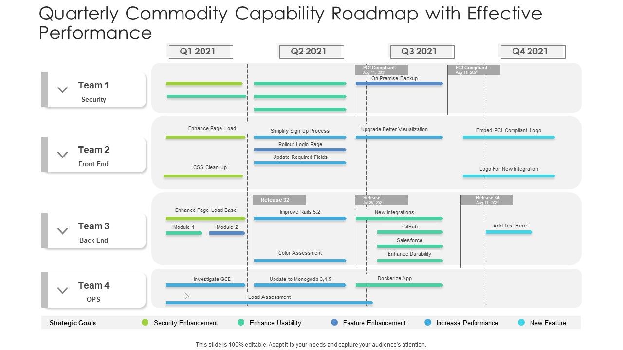 Quarterly_Commodity_Capability_Roadmap_With_Effective_Performance_Introduction_Slide_1.jpg