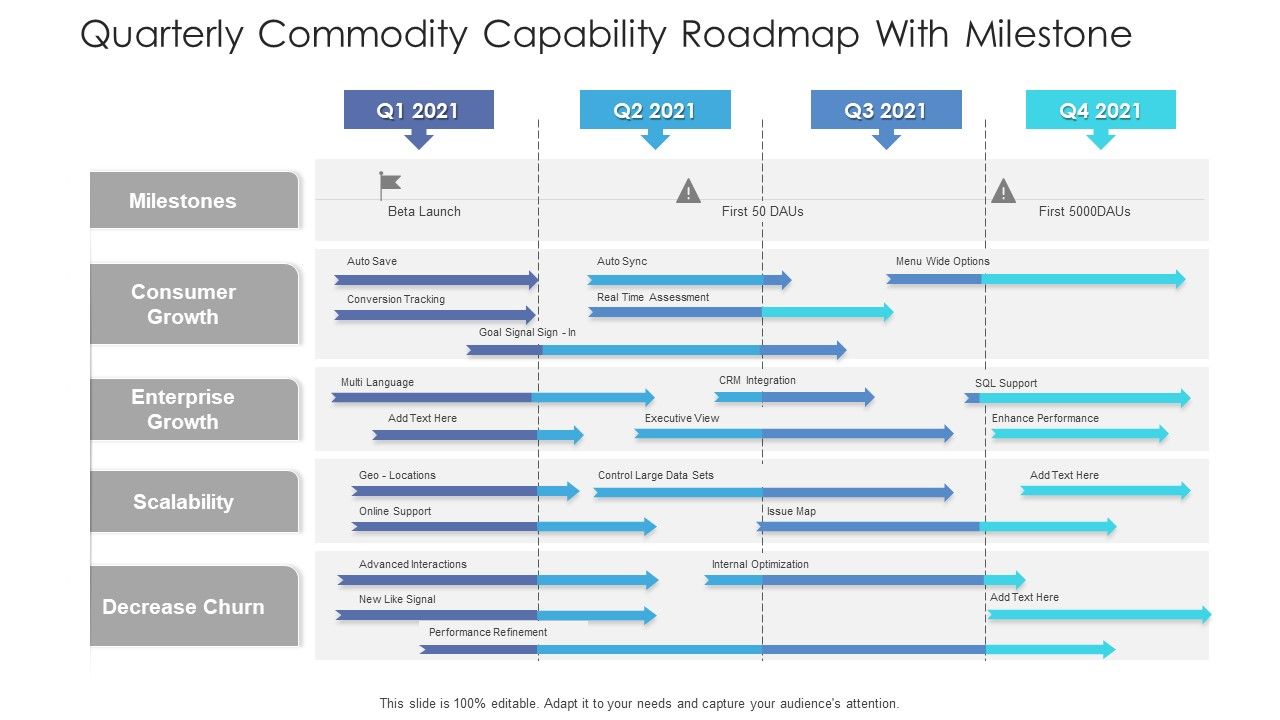 Quarterly_Commodity_Capability_Roadmap_With_Milestone_Background_Slide_1.jpg