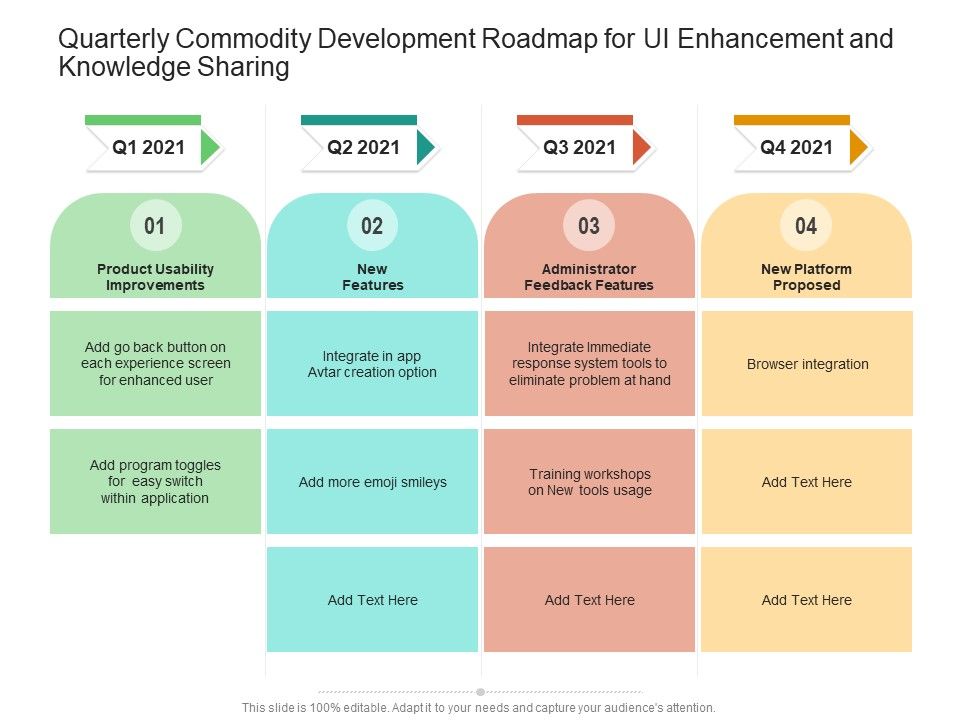 Quarterly_Commodity_Development_Roadmap_For_UI_Enhancement_And_Knowledge_Sharing_Sample_Slide_1.jpg