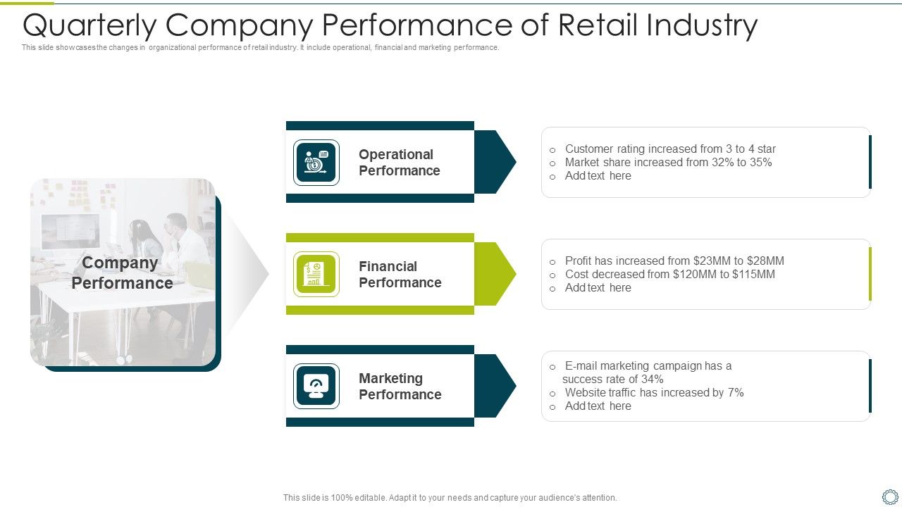 Quarterly_Company_Performance_Of_Retail_Industry_Template_PDF_Slide_1.jpg