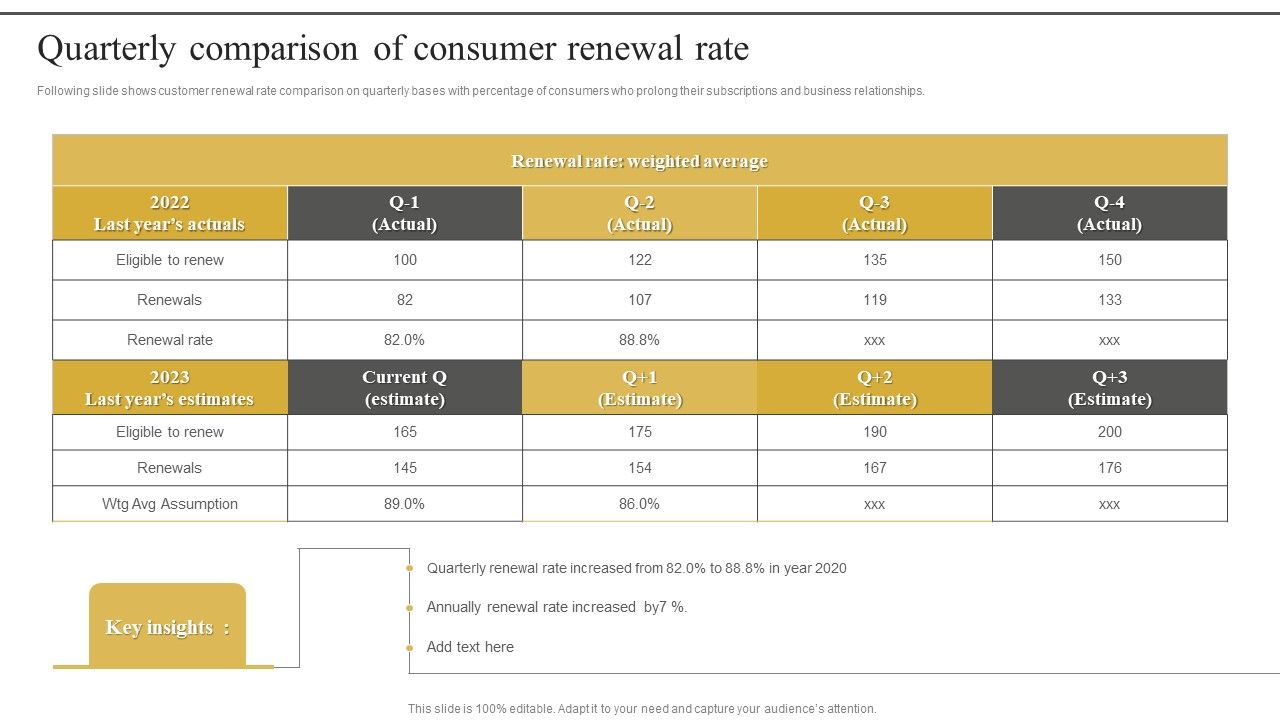 Quarterly_Comparison_Of_Consumer_Renewal_Rate_Guidelines_PDF_Slide_1.jpg
