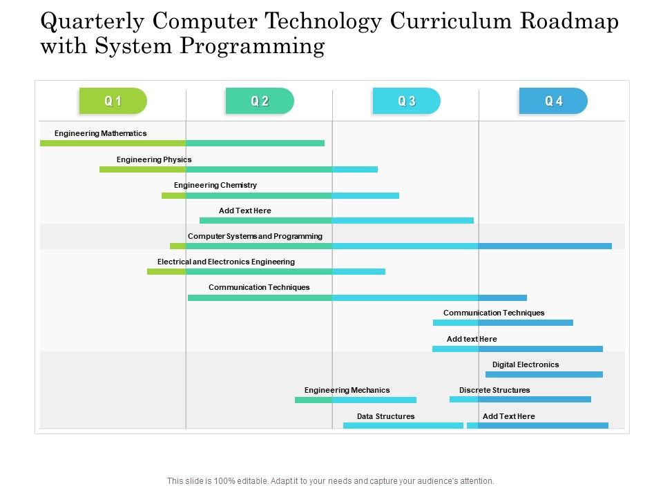 Quarterly_Computer_Technology_Curriculum_Roadmap_With_System_Programming_Microsoft_Slide_1.jpg